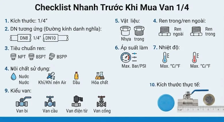 Checklist Kiểm Tra Thông Số Trước Khi Mua Van 1/4