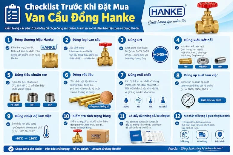 Hình checklist các tiêu chí cần kiểm tra trước khi đặt mua.