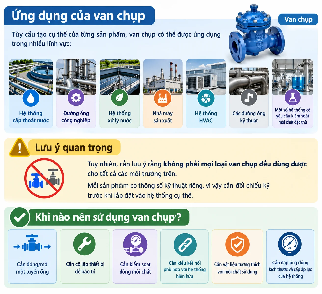 Ứng dụng thực tế của van trong các lĩnh vực công nghiệp