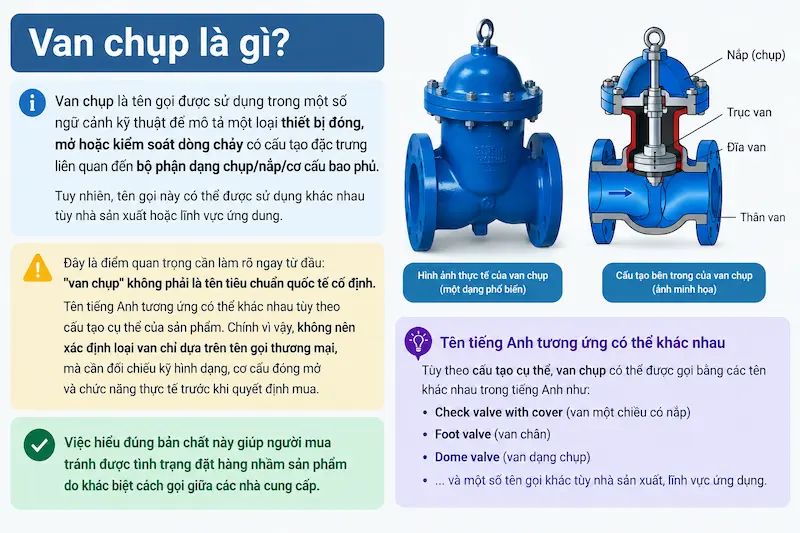 Giới thiệu chi tiết về khái niệm của dòng van công nghiệp