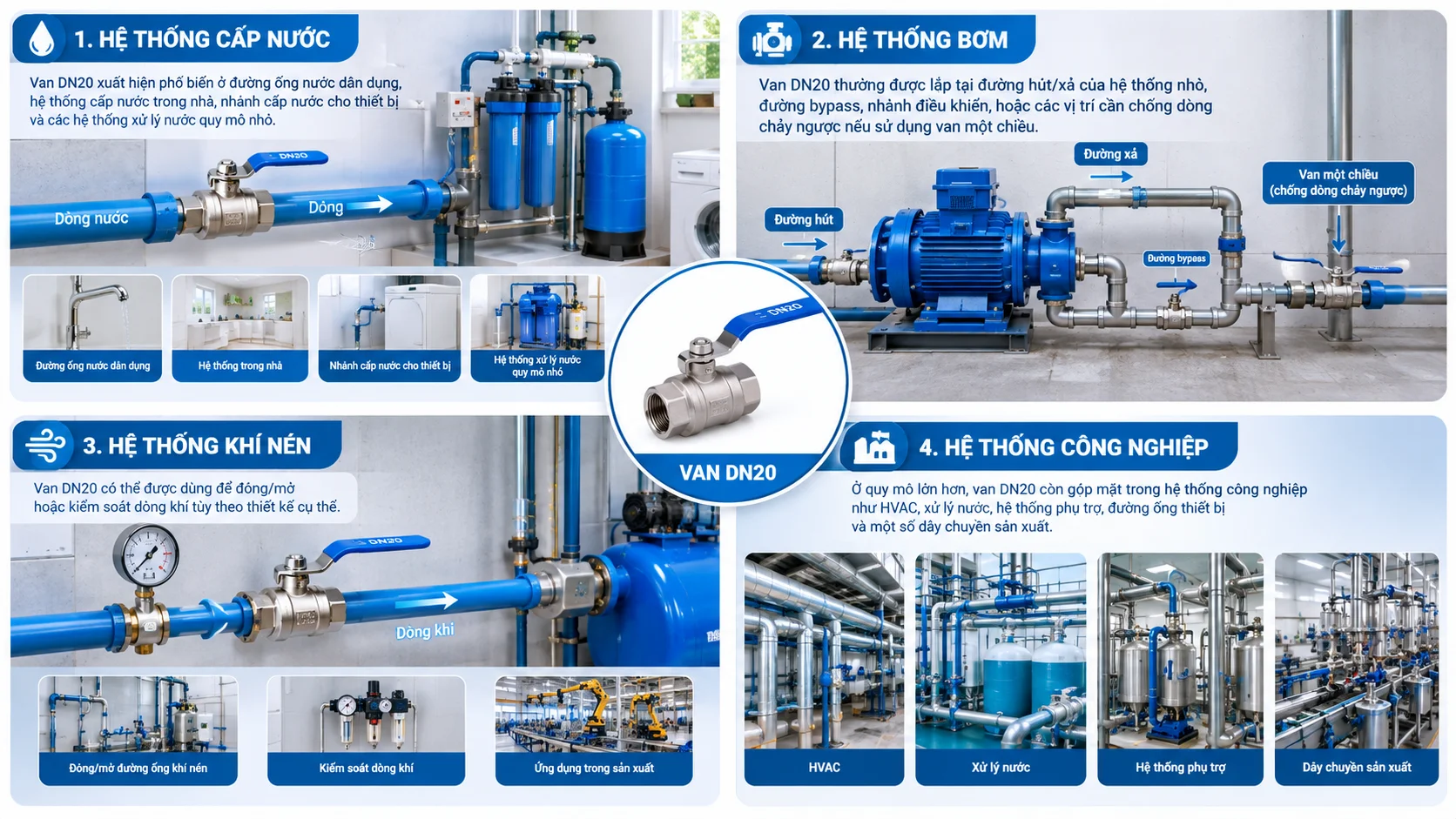 Ứng dụng thực tế của van trong các lĩnh vực công nghiệp