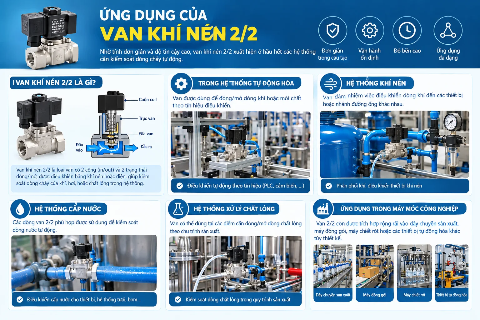 Ứng dụng thực tế của van khí nén trong các lĩnh vực công nghiệp