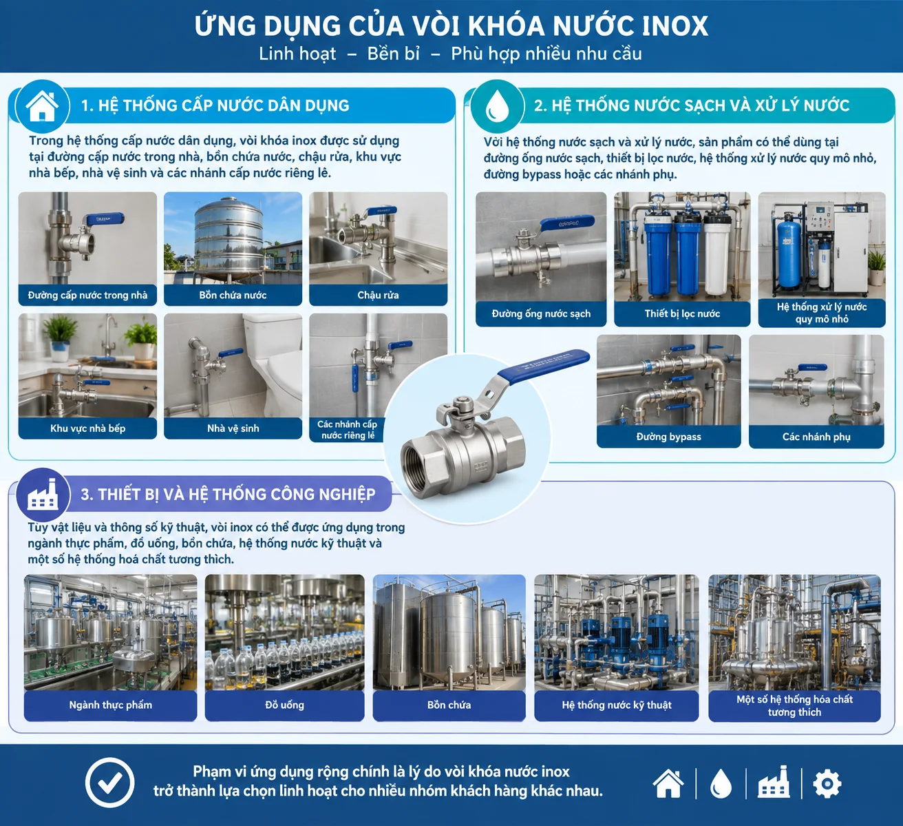 Ứng dụng thực tế của vòi khóa nước trong các lĩnh vực công nghiệp