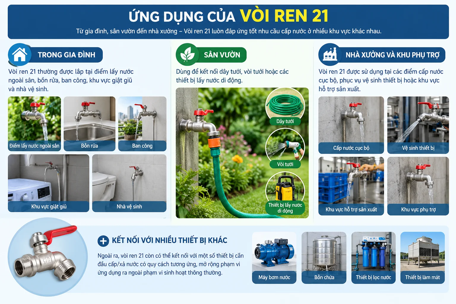 Ứng dụng thực tế của vòi nước ren trong các lĩnh vực đời sống