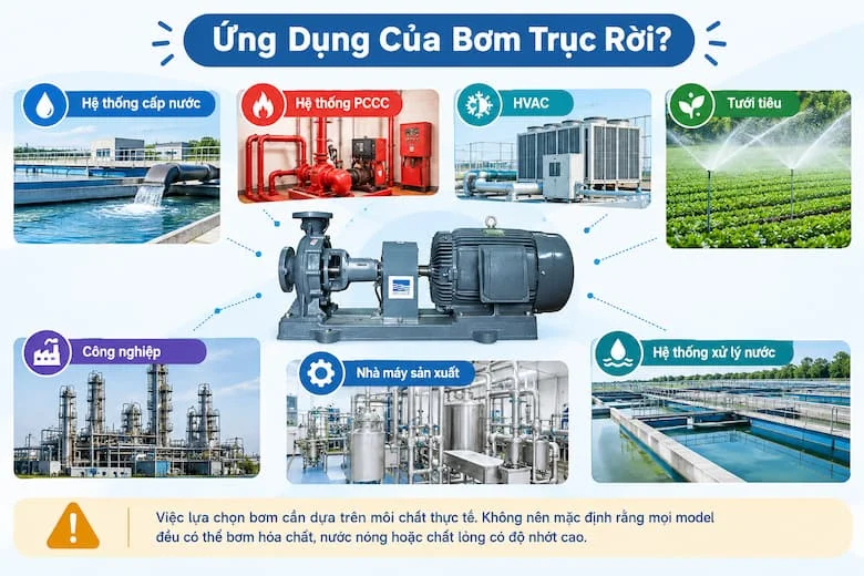 Ứng dụng máy bơm trục rời trong hệ thống cấp nước và tuần hoàn công nghiệp