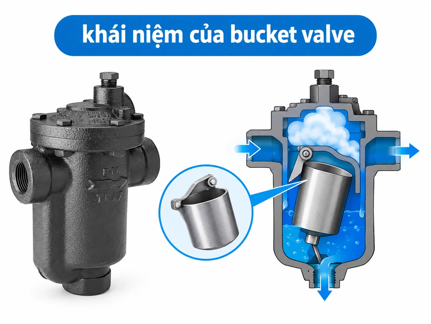 Giới thiệu chi tiết về khái niệm của bucket valve trong công nghiệp