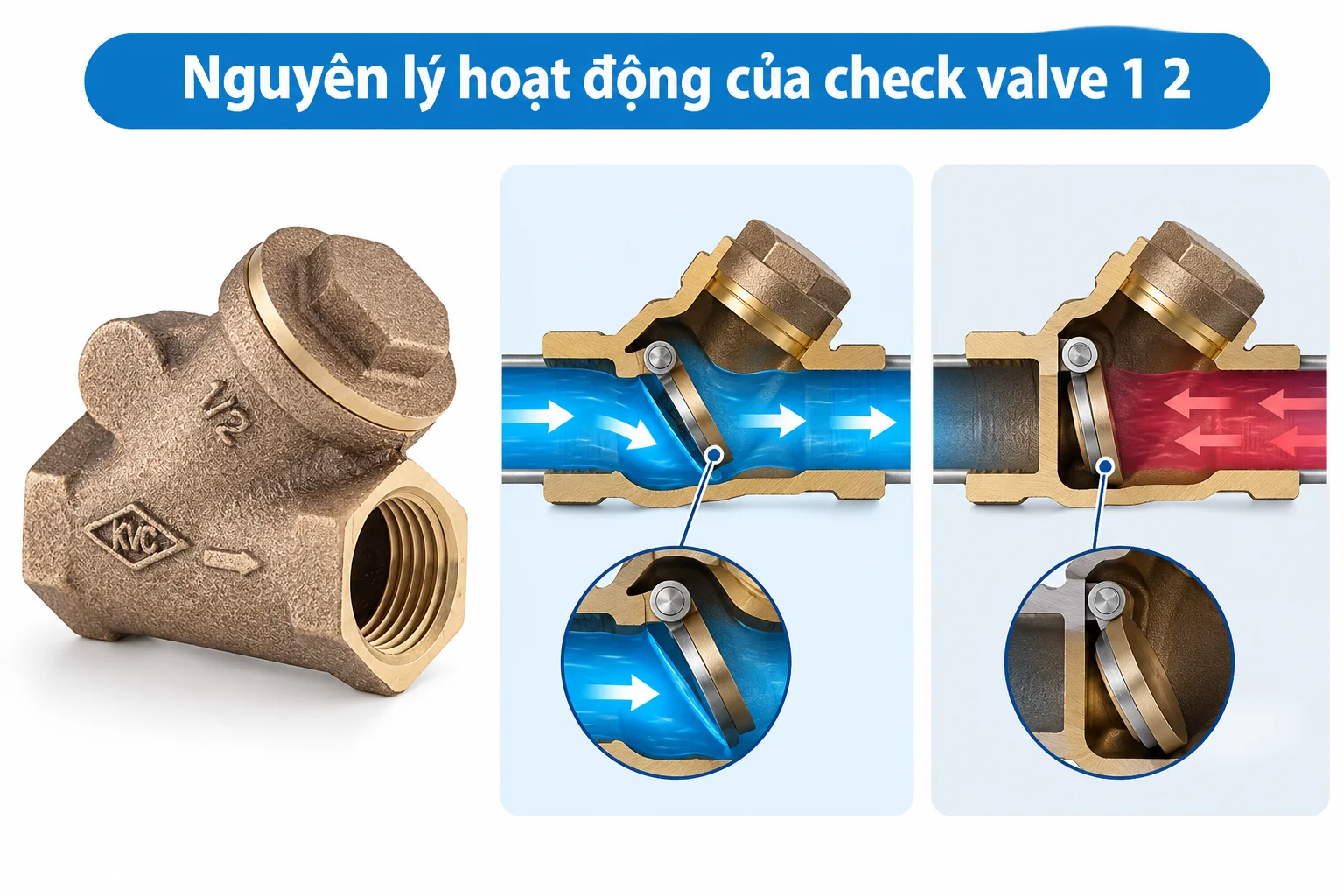Cấu tạo bên trong và nguyên lý hoạt động của van một chiều