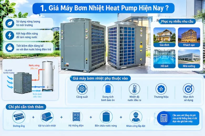 Hình ảnh giới thiệu máy bơm nhiệt Heat Pump công nghiệp, nguyên lý tận dụng nhiệt từ môi trường để làm nóng nước, các ứng dụng trong gia đình, khách sạn, hồ bơi và nhà xưởng