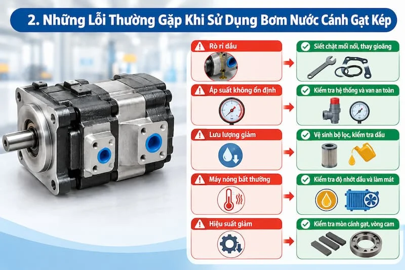 Những lỗi thường gặp khi sử dụng bơm