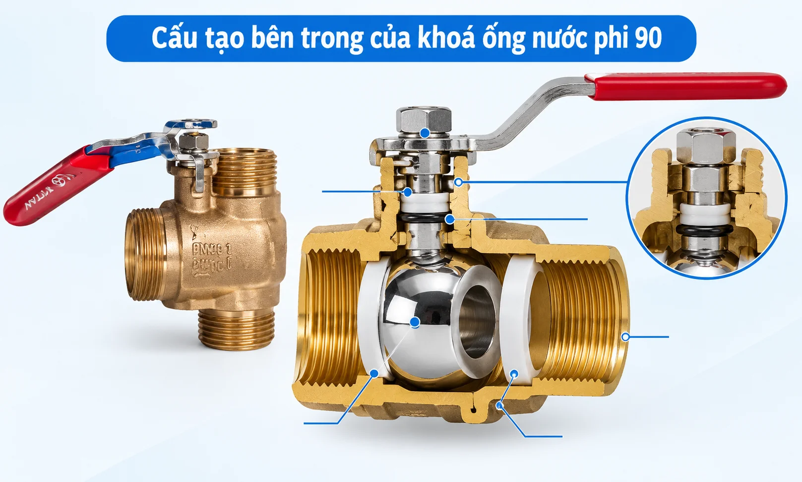 Cấu tạo chi tiết bên trong của khóa ống nước phi
