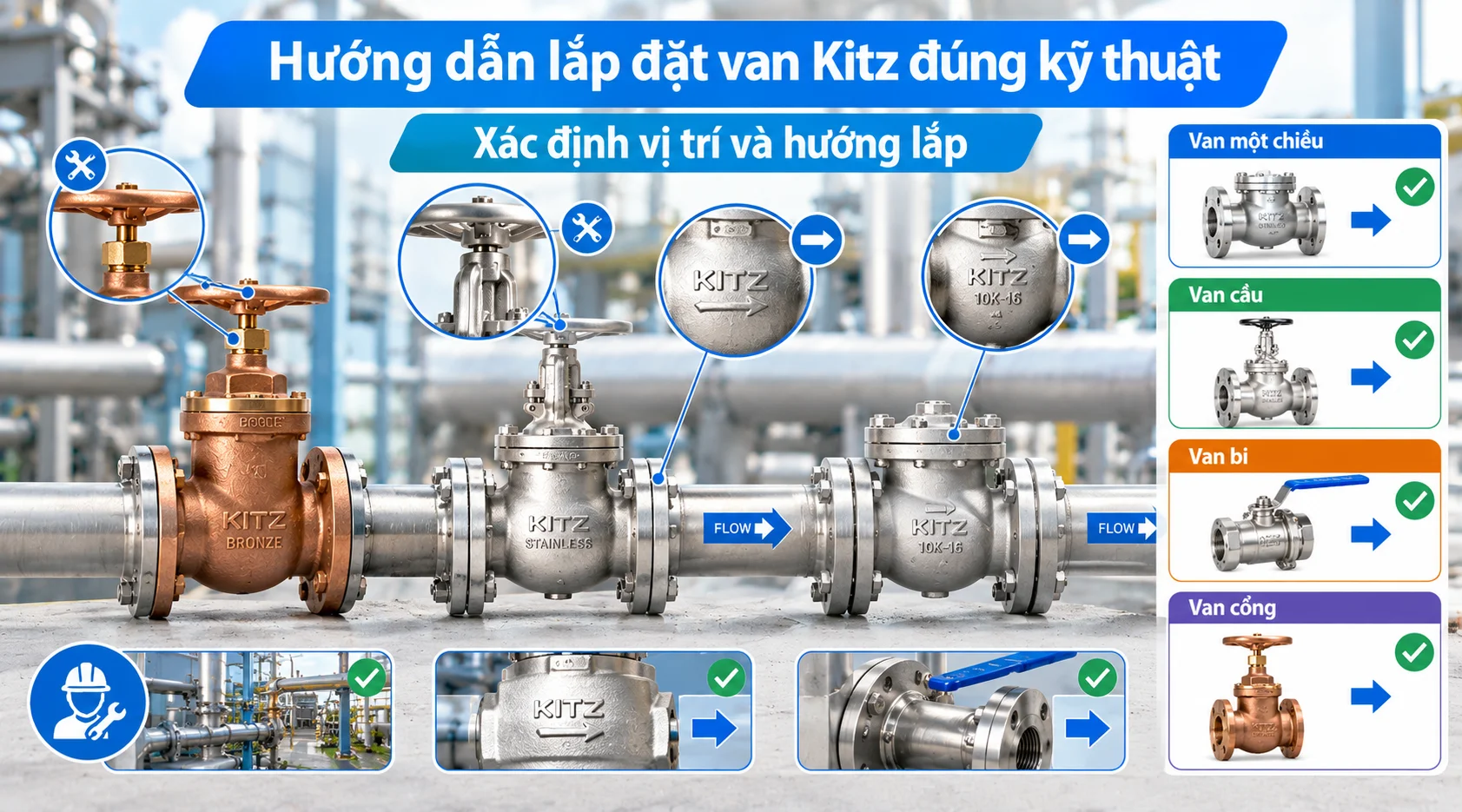 Hướng dẫn lắp đặt van Kitz đúng kỹ thuật
