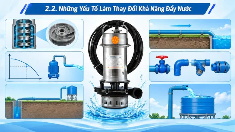 ình ảnh máy bơm chìm 1HP được minh họa trong môi trường cấp nước, làm nổi bật vai trò của thiết bị trong quá trình vận chuyển nước qua đường ống
