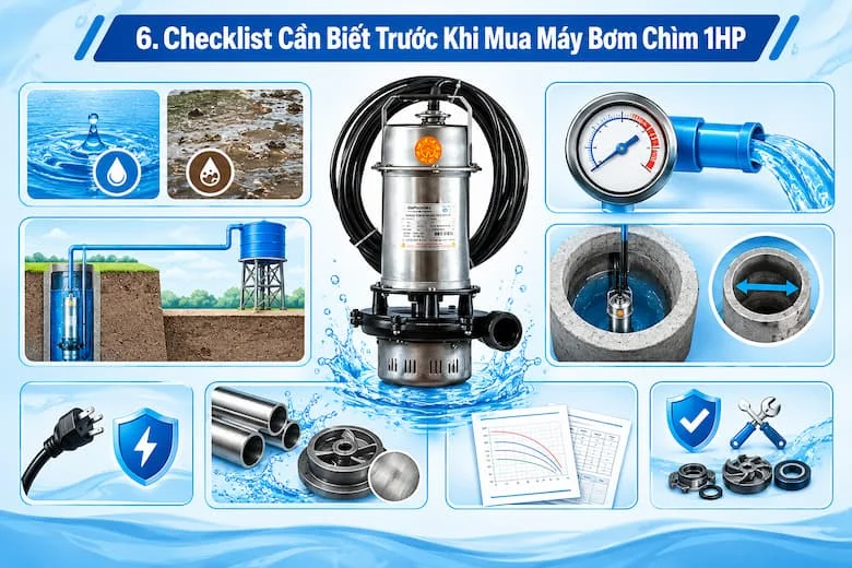 Hình ảnh máy bơm chìm 1HP bằng kim loại, đi kèm dây điện và cửa xả, minh họa cho nội dung hướng dẫn lựa chọn thiết bị trước khi mua. Người dùng cần xác định loại nước cần bơm, lưu lượng, mực nước động, chiều cao đẩy, đường kính vị trí lắp đặt, điện áp và yêu cầu bảo vệ động cơ