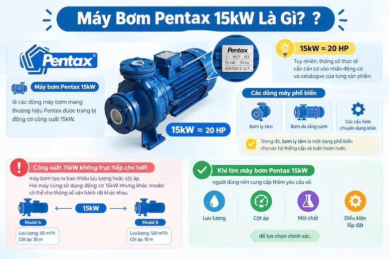 Máy bơm Pentax 15kW công suất khoảng 20HP dùng cho hệ thống cấp nước