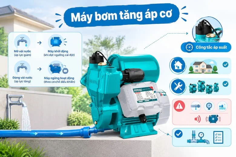 Máy bơm tăng áp cơ thường sử dụng công tắc áp suất để tự động bật và tắt theo sự thay đổi áp lực trong đường ống