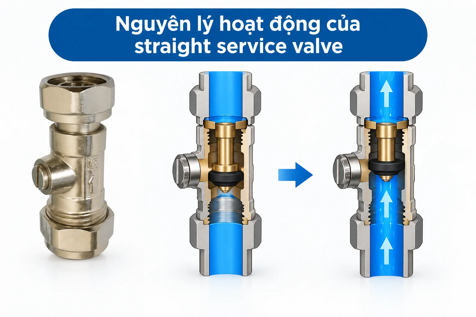 Nguyên lý hoạt động của van cách ly thẳng trong công nghiệp