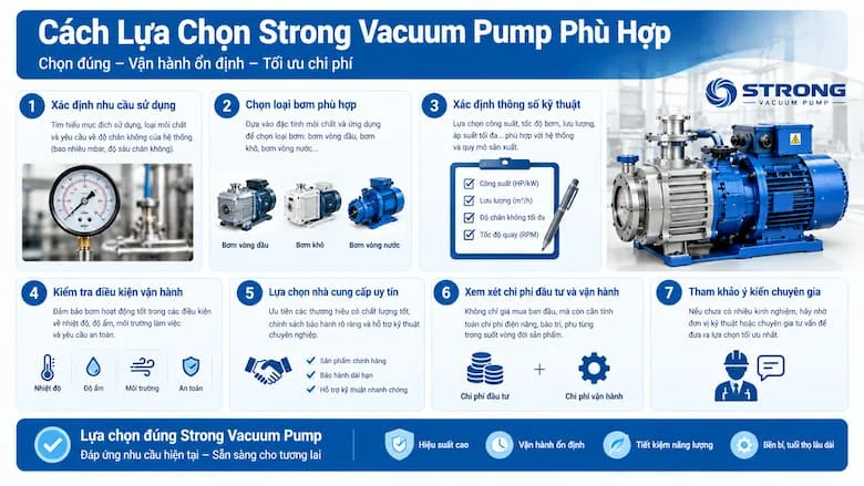 hướng dẫn các tiêu chí quan trọng khi lựa chọn bơm, từ nhu cầu sử dụng, thông số kỹ thuật đến điều kiện vận hành và chi phí.