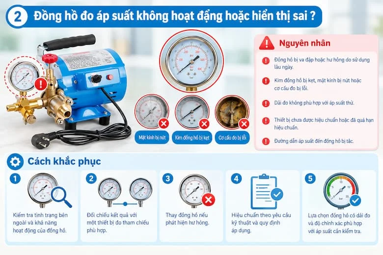 Hình ảnh máy thử áp lực đường ống với đồng hồ đo áp suất, bộ phận giúp theo dõi áp suất trong quá trình kiểm tra độ kín của đường ống