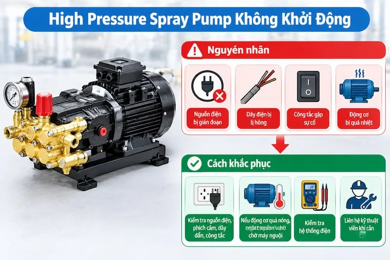 Lỗi do máy bơm không khởi động