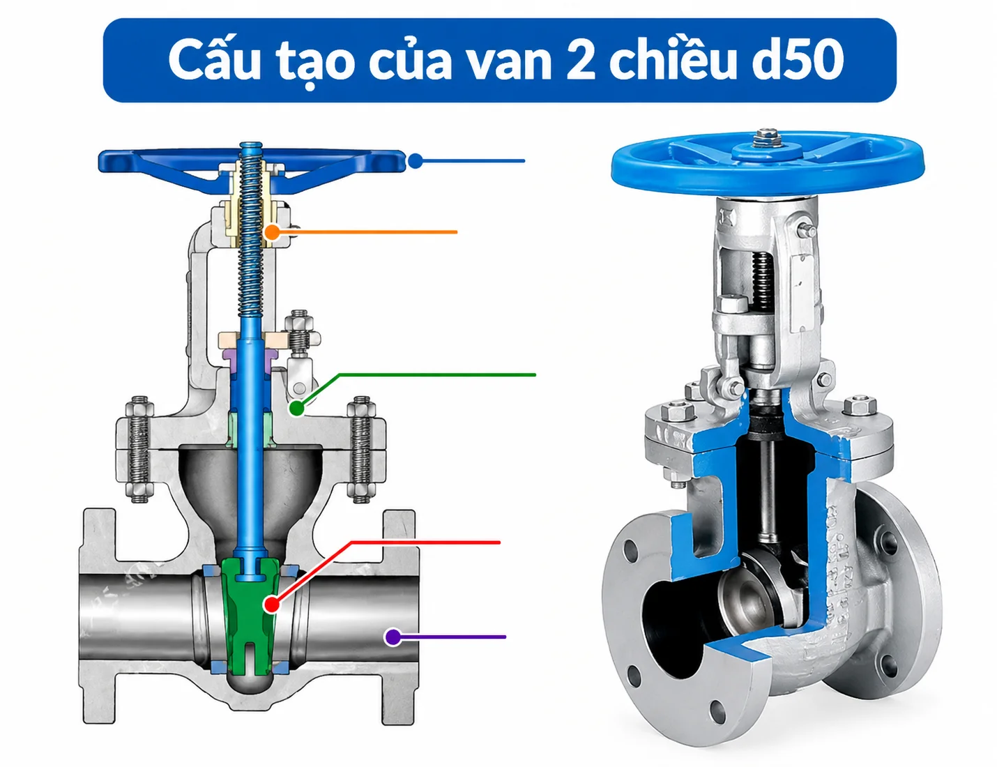 Cấu tạo chi tiết bên trong của van hai chiều d50 trong công nghiệp