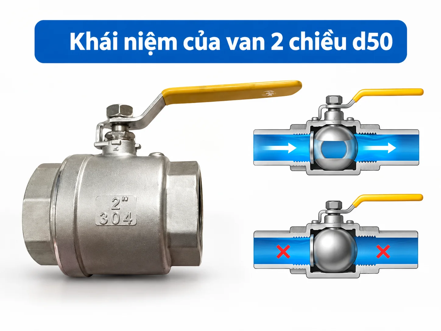 Giới thiệu chi tiết về khái niệm của van hai chiều d50 trong công nghiệp