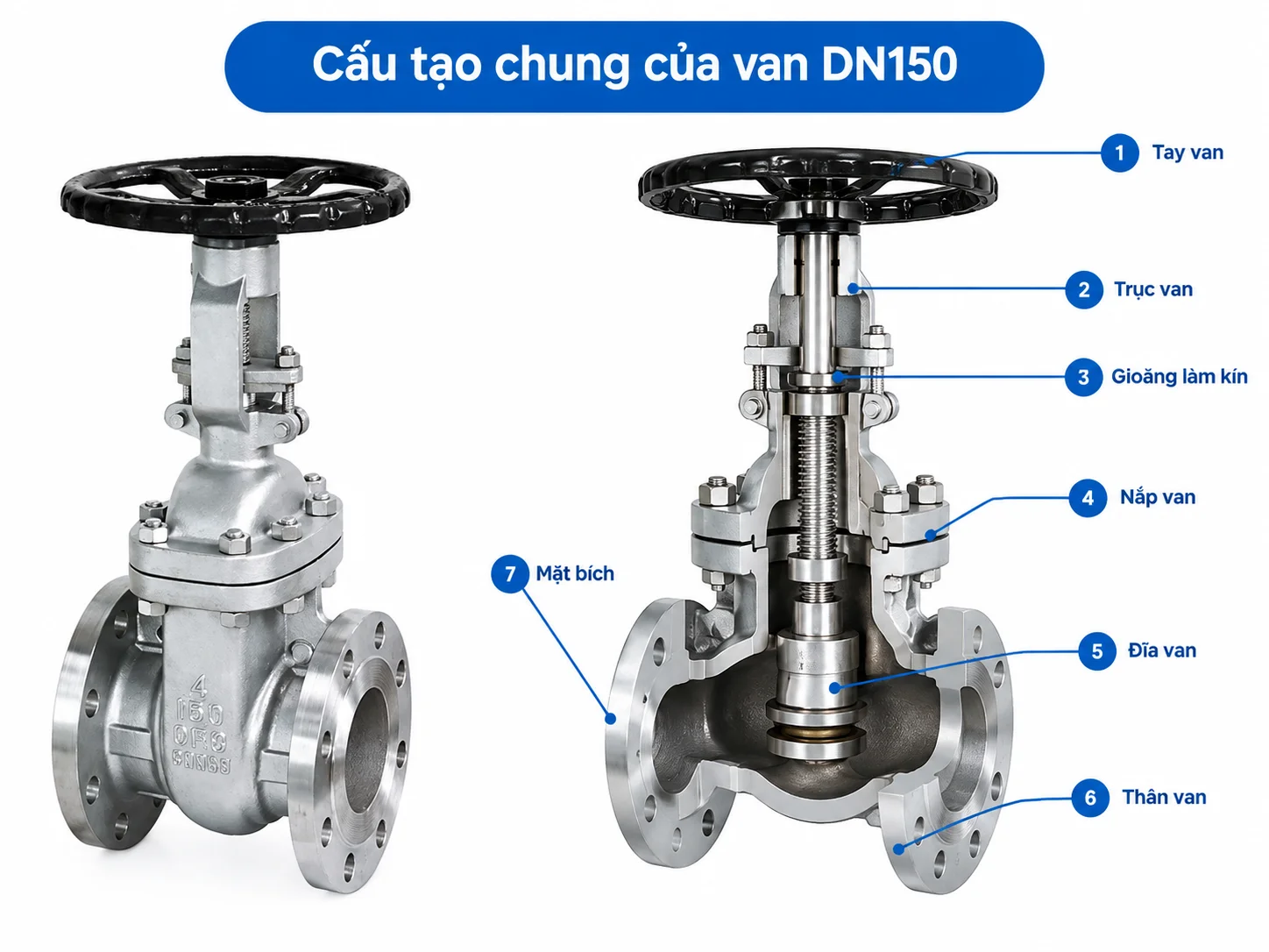 Đặc điểm cấu tạo chung của dòng van công nghiệp này
