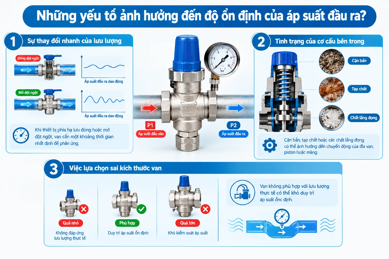 Những yếu tố ảnh hưởng đến độ ổn định của áp suất đầu ra