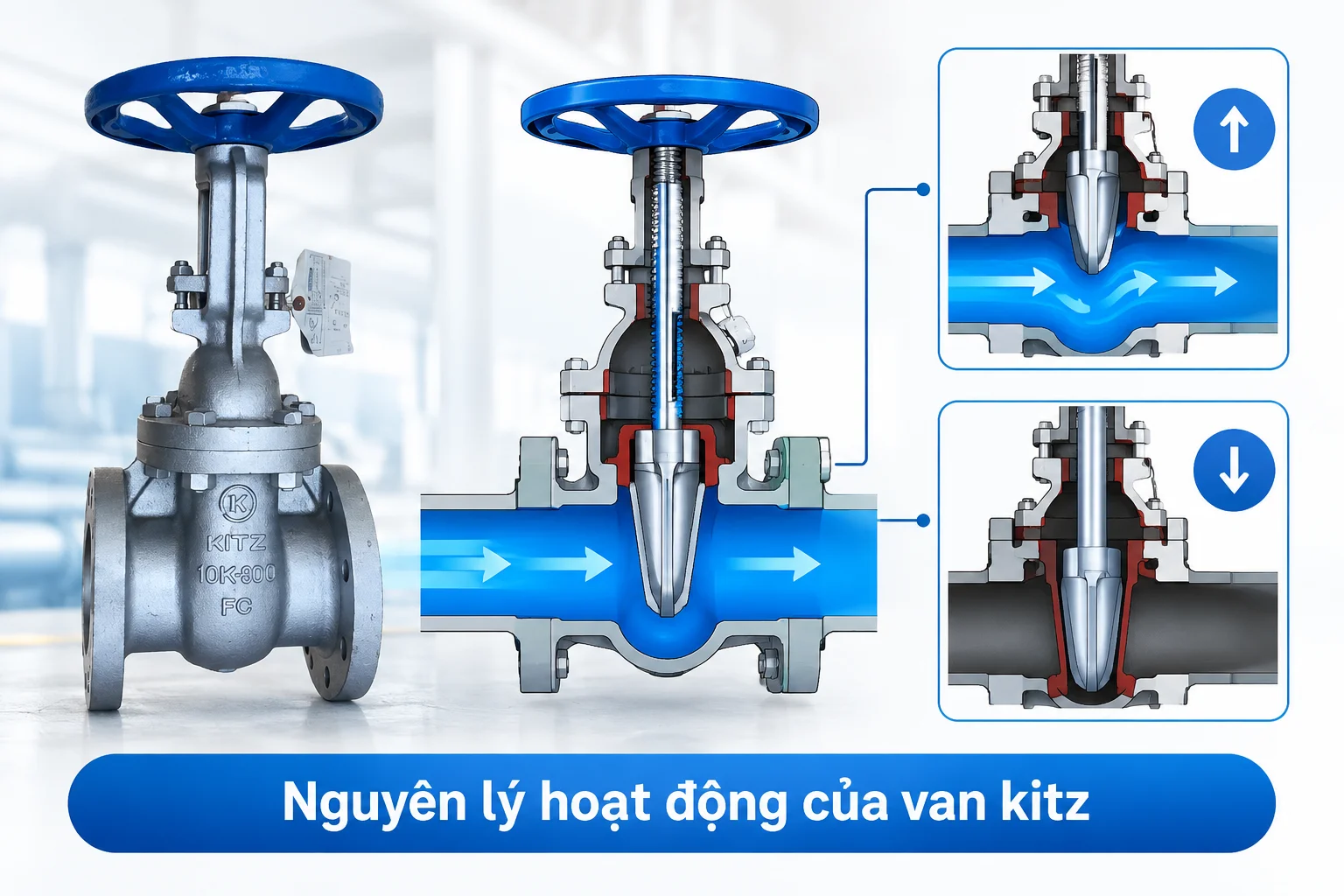 Cấu tạo bên trong và nguyên lý hoạt động của van công nghiệp