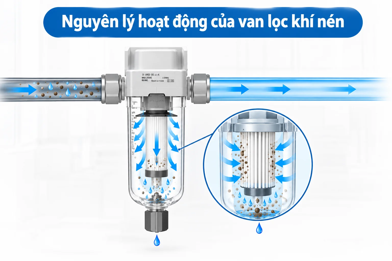 Nguyên lý hoạt động của van lọc khí trong công nghiệp