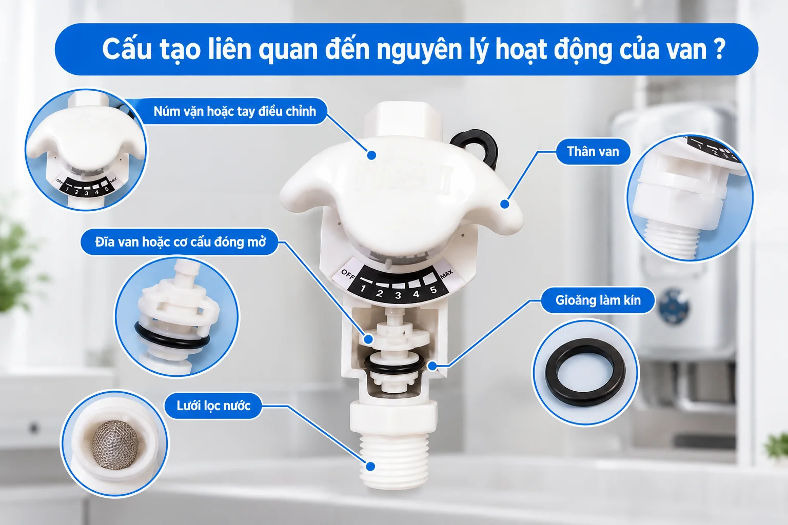 Cấu tạo liên quan đến nguyên lý hoạt động của van