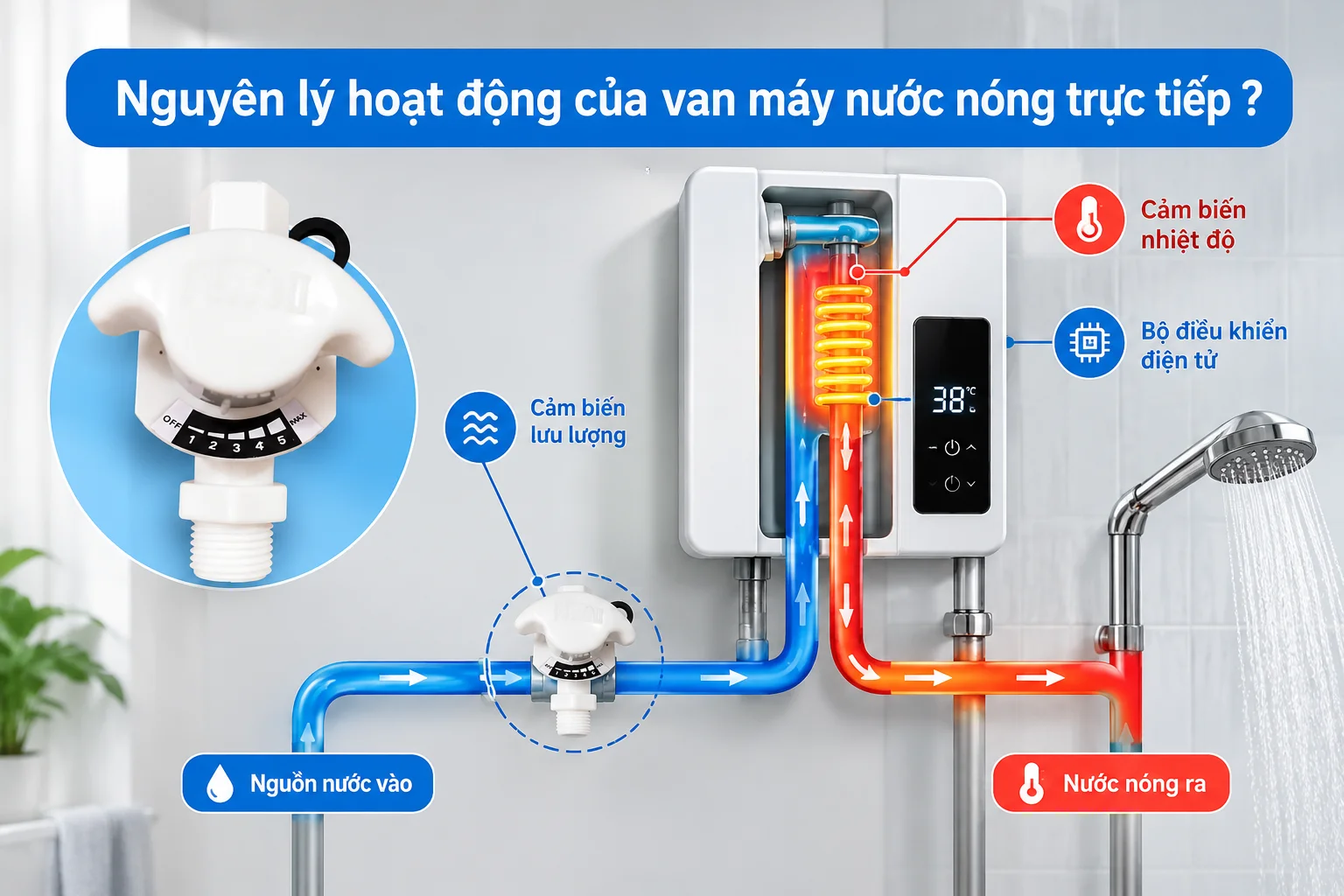 Nguyên lý hoạt động của van máy nước nóng