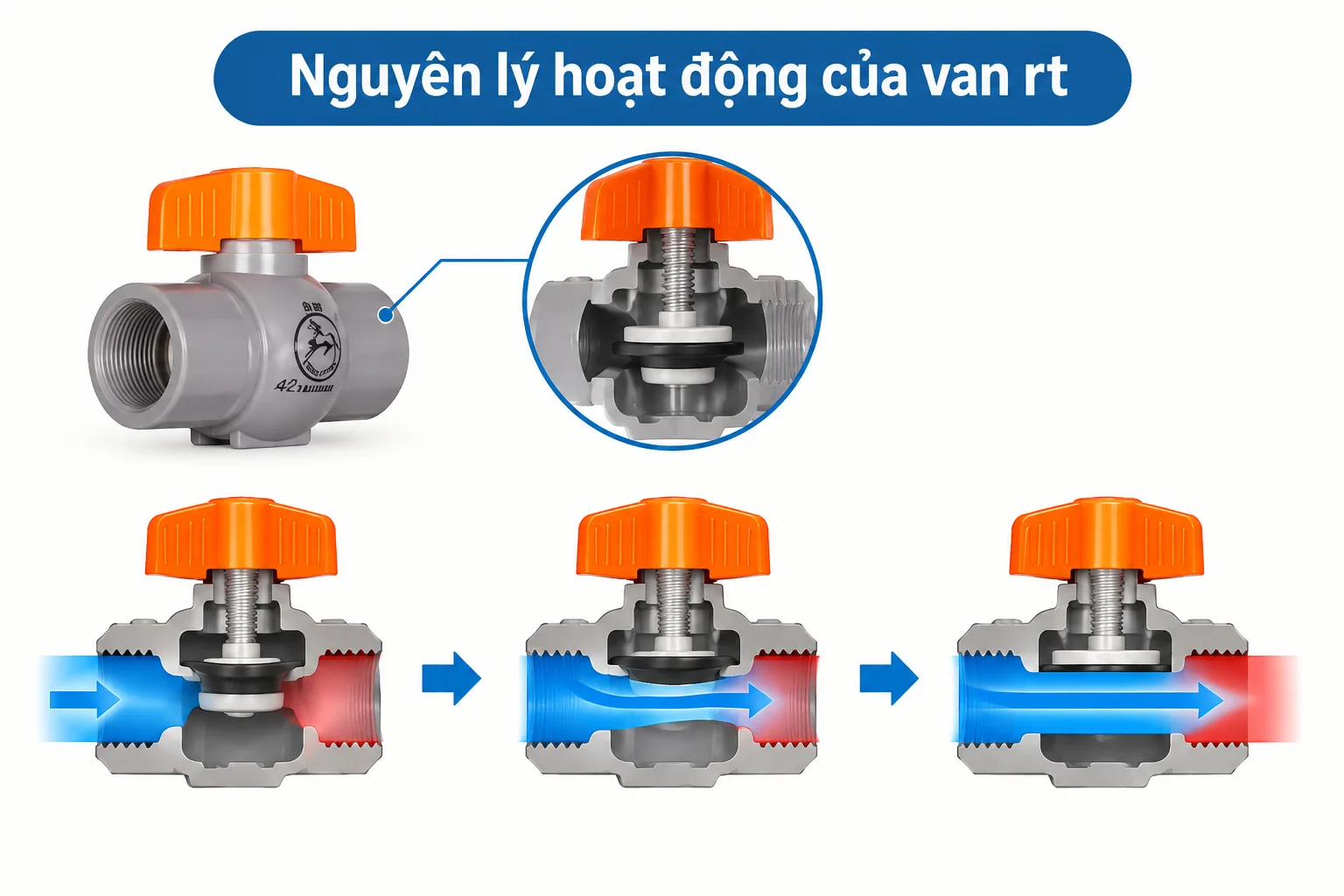 Cấu tạo bên trong và nguyên lý hoạt động của van giảm áp thủy lực rt
