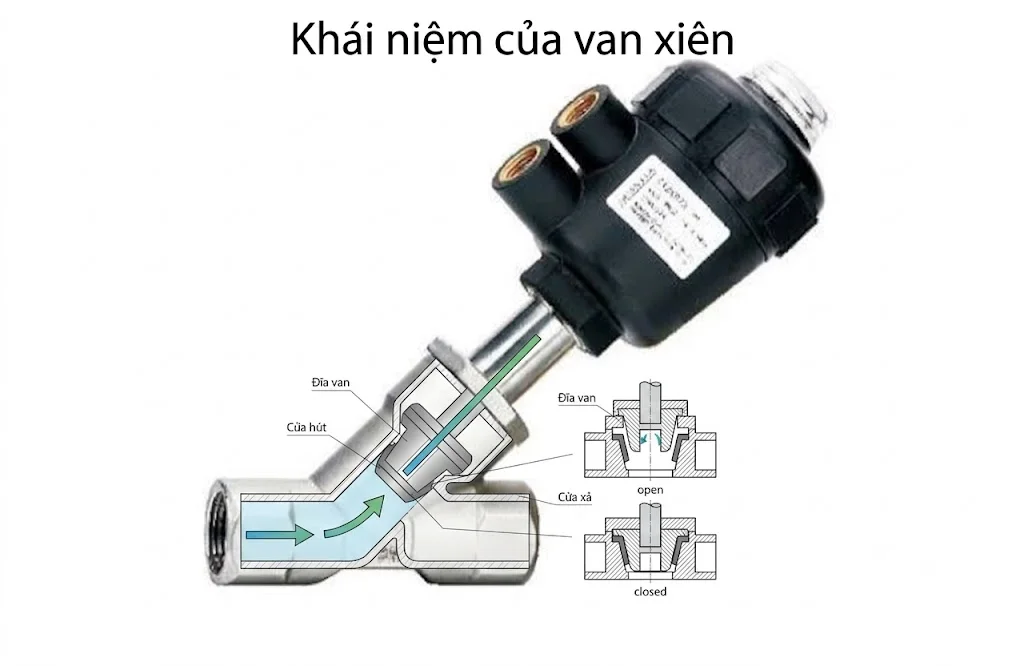 Giới thiệu chi tiết về khái niệm của Angle Seat Valve trong công nghiệp