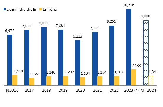 Đường quảng ngãi