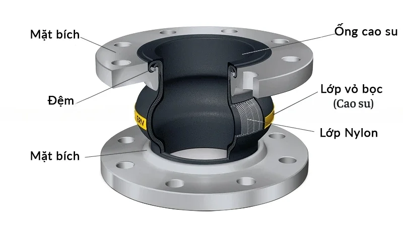 Hình ảnh minh họa (3)