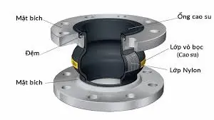 Hình ảnh minh họa (2)